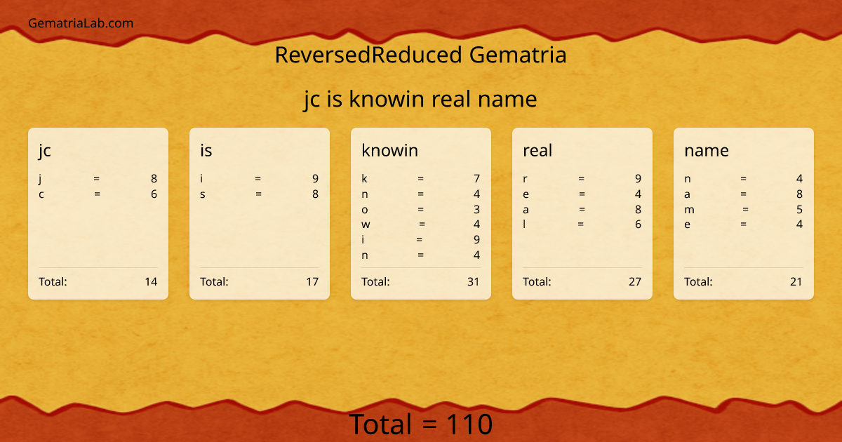 jc is knowin real name in reversedReduced Gematria